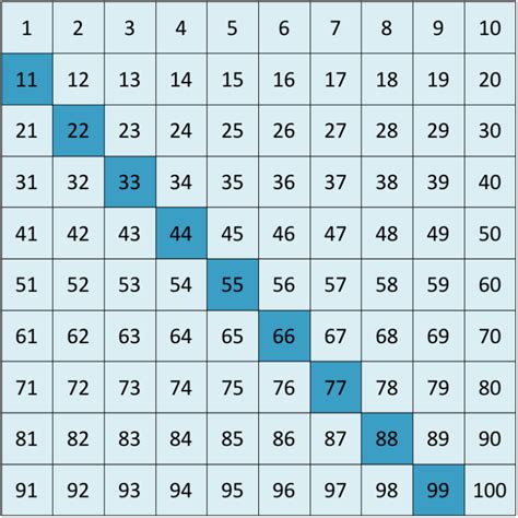 multiples de 11 ejemplos.